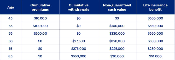 Roth IRA chart