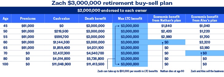 Zach chart